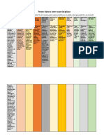 Proiect didactic inter-trans-disciplinar