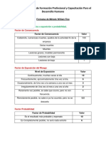 Formulas de Método William Fine para evaluar riesgos y justificar inversiones en seguridad