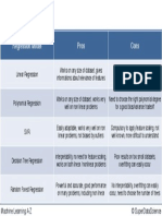 P14 Regression Pros Cons