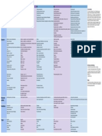 Tabela de Conteúdos para Inglês - CEFR (Common European Framework of Reference)