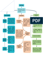 Mapa Conceptual Sobre La IDENTIDAD