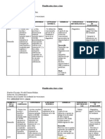 Planificación Clase A Clase