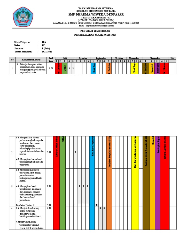 Program Semester IPA Kelas 9 PJJ | PDF