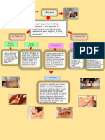 Mapa Mental de Guía de Masajes 11 - Ramirez Gomez Jany