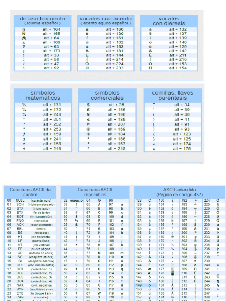 Tabla ASCII | PDF