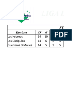 Tabla de Posiciones