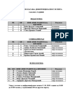 Rezultati Sa Polaganja Diferencijalnog Ispita