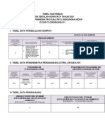 Tabel Kontribusi SDN Tlogowungu 01