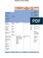 Training Activity Trainee Facilities/Tool S Equipment Venue (Workstation / Area) Date and Time Remarks