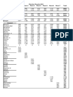 2021 Danbury Election Finals (per ward)