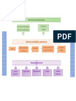 Mapa de Procesos