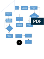 Diagrama de Flujo Papa Rellena