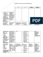 ANALISIS KETERKAITAN SKL, KI, KD 3.2 4.2 Dikdik - KELOMPOK 1