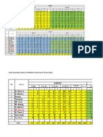 Data Sasaran Balita TH 2021