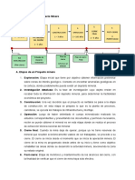 Etapas de Proyecto Minero