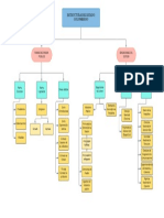 Estructura Del Estado Colombiano