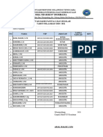 Daftar Hadir Panitia Us-Usbn