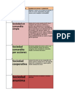 Cuadro de Sociedades. Julian Ortiz