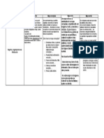 Mapas conceptuales y mentales