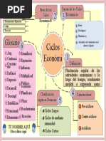 Mapa Conceptual Ciclos Económicos PDF