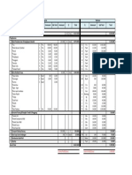 Financial Realization - Santunan Anak Yatim