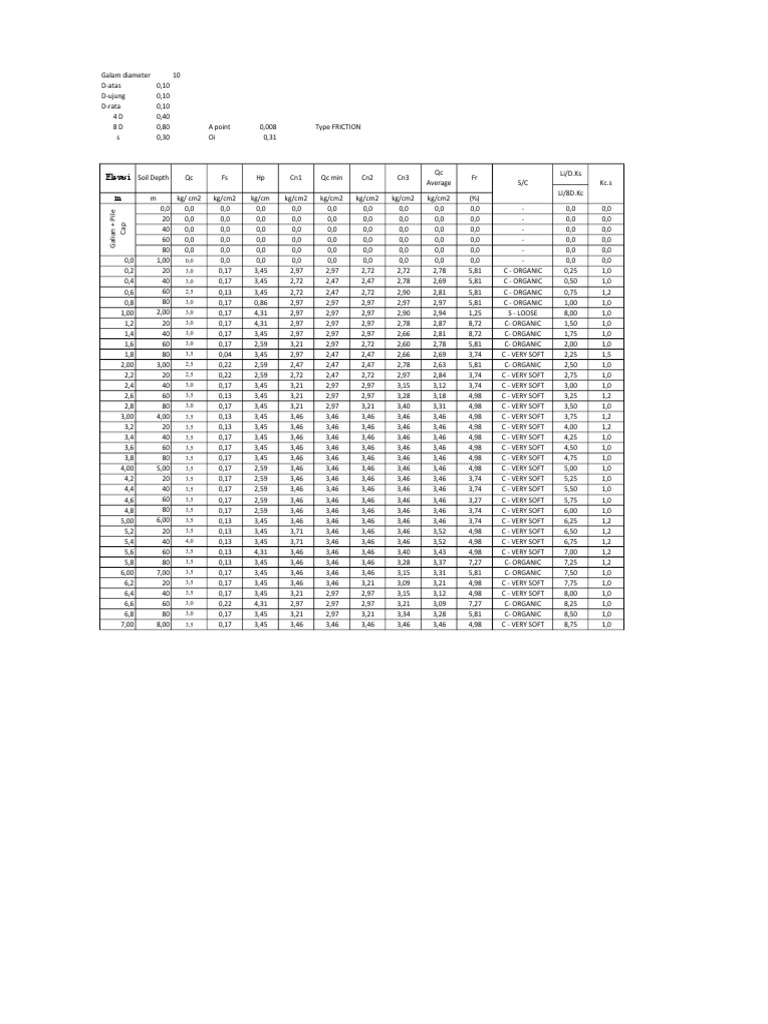 Engineering Data Analysis | PDF | Home & Garden | Science & Mathematics