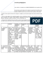 Cuadro Comparativo - Teorías Pedagógicas - A1