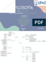 Annotated-Esquema de Filosof%C3%ADa- GRUPO11. NRC3565.Pptx