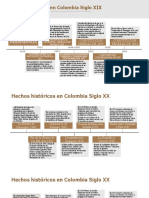 Hechos Históricos en Colombia Siglo XIX
