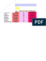 Diagrama Gantt con porcentaje de avance