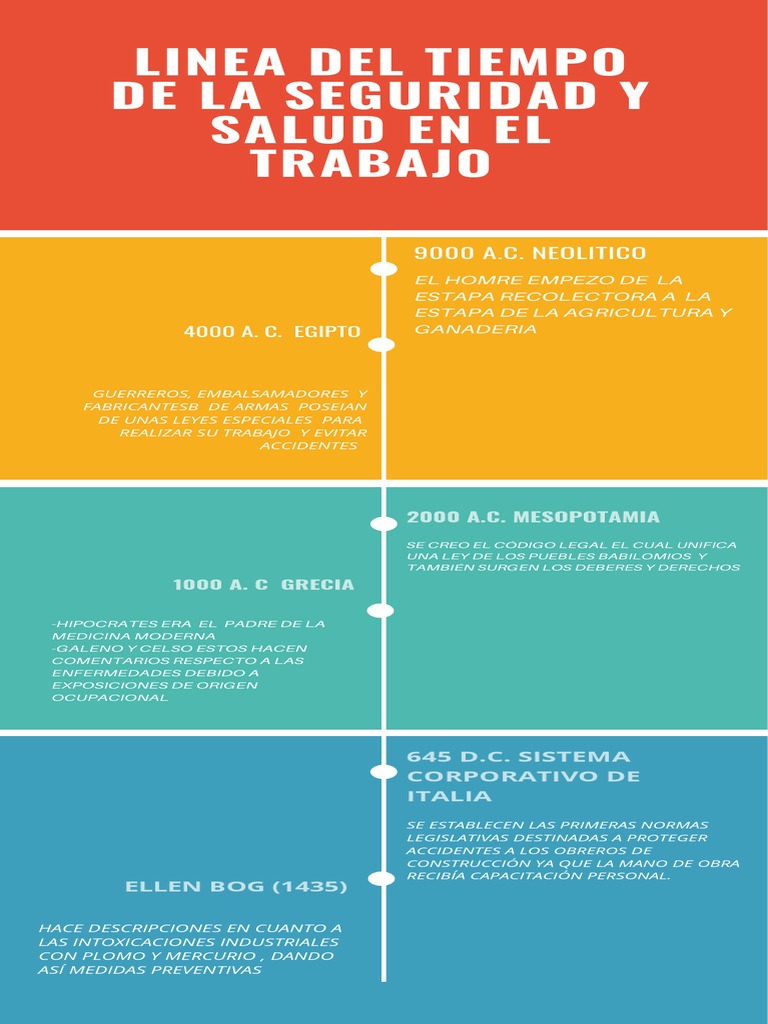 Linea Del Tiempo de La Seguridad y Salud en El Trabajo | PDF
