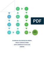 Flujograma Del Proceso de Admision