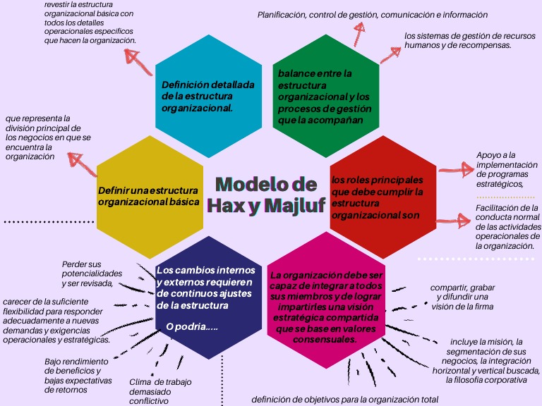 Modelo de Hax y Majluf | PDF | Planificación | Business