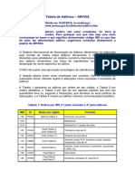 Sistema Internacional de Numeracao de Aditivos Alimentares Ins