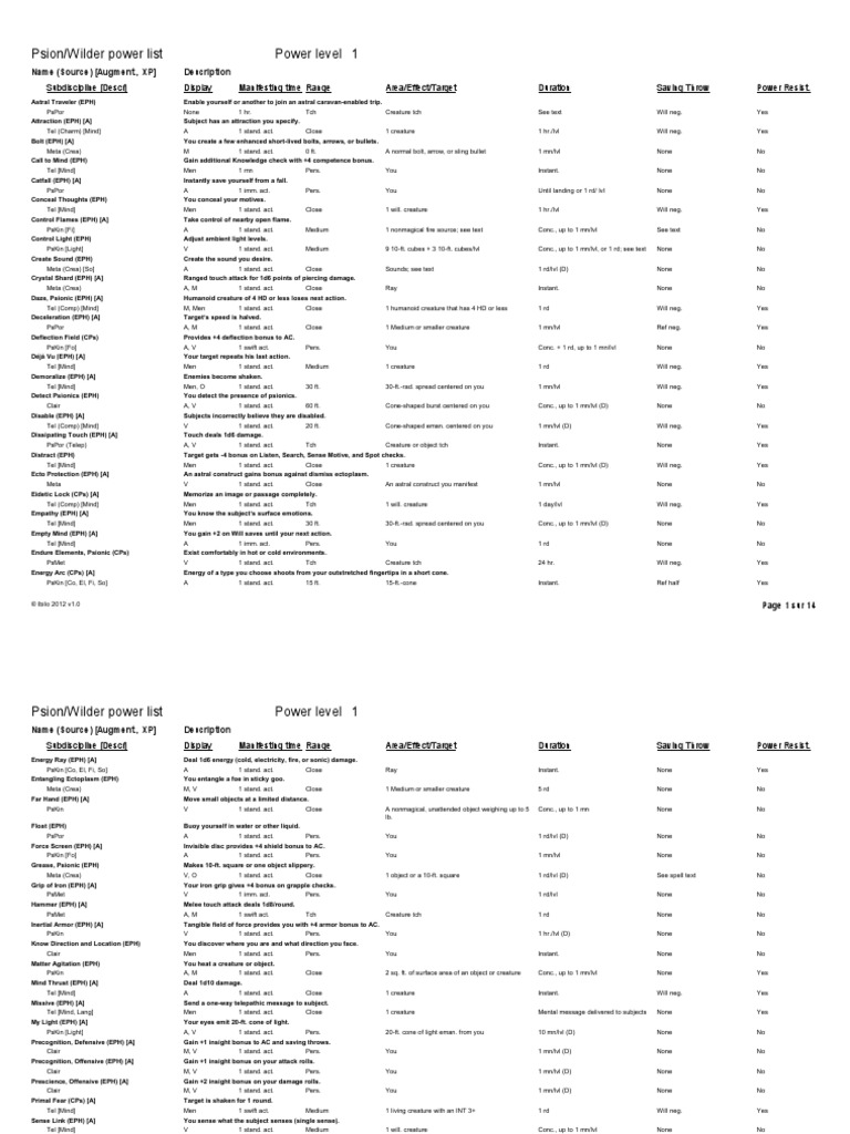 Psion/Wilder Power List 1 Power Level PDF