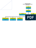 Struktur Organisasi LPM