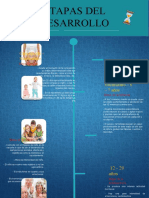 Linea de Tiempo Del Desarrollo Humano I