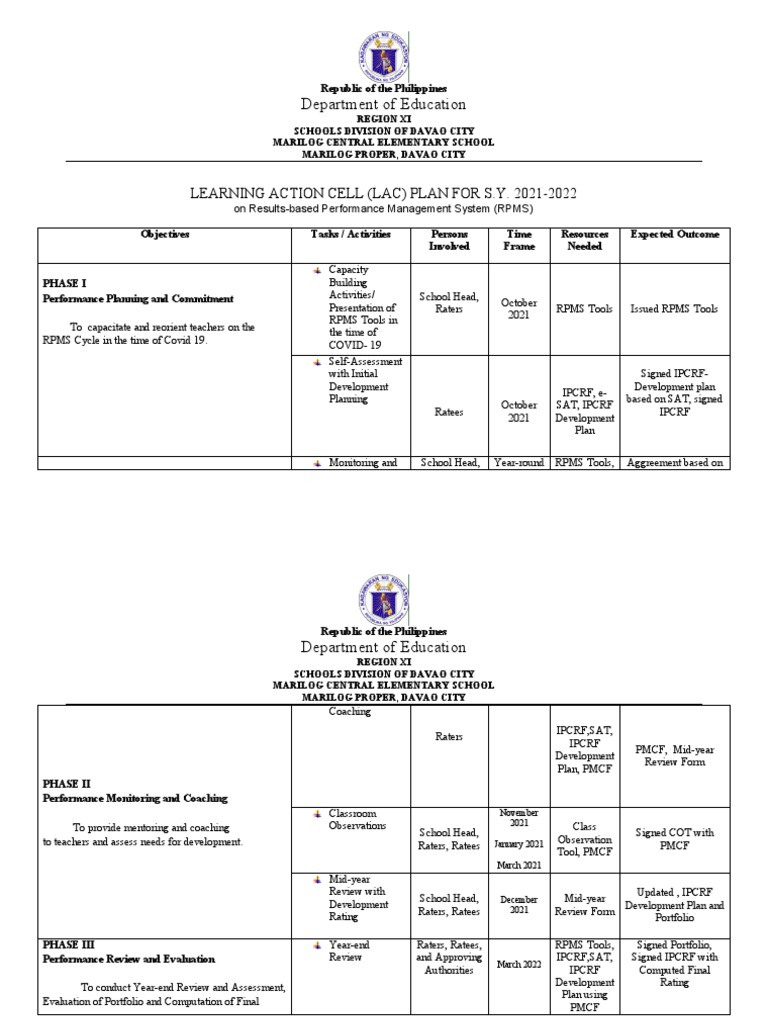 RPMS Cycle LAC Plan 2021-2022 | PDF | Teaching | Applied Psychology