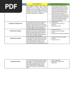 Tipos de Contribuyentes y Sus Obligaciones | PDF | Impuestos | Contabilidad