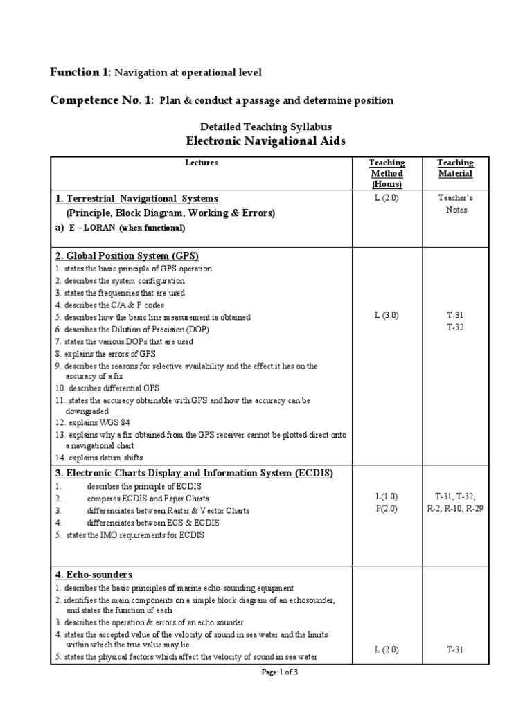 Function 1 Competence No. 1 Electronic Navigational Aids Lectures Teaching Method (Hours