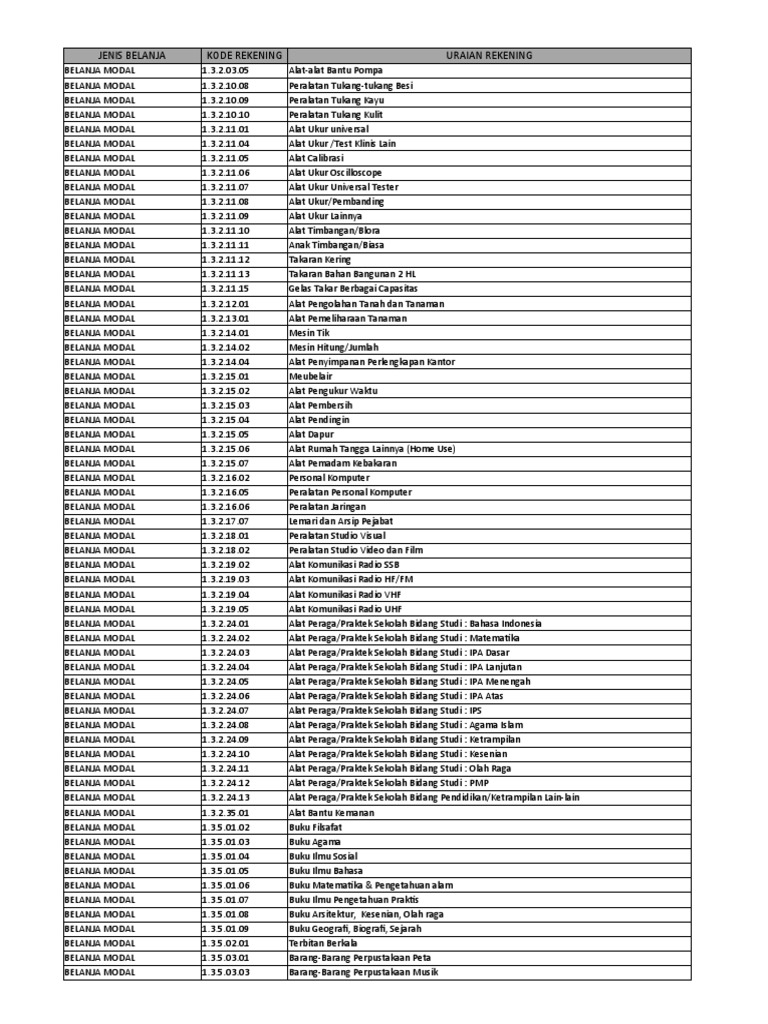 Memisahkan Rekening Tabungan dan Rekening Belanja