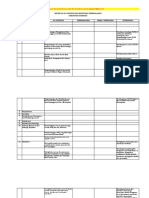 Format Isu Strategis