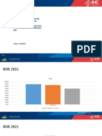 Performance Dialogue TW I PBM IHC 2021 Template Unit Usaha (Dari Farmasi)