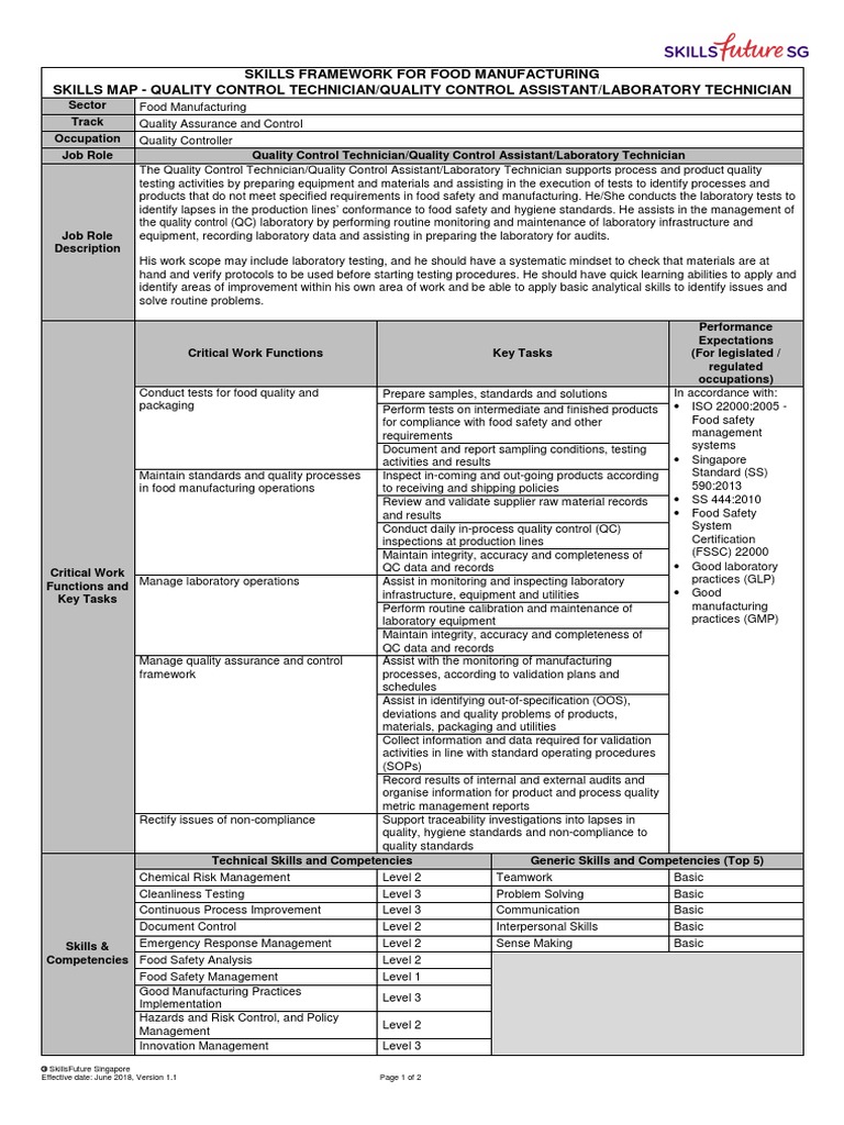 08 Quality Control Technician PDF Laboratories Food Safety