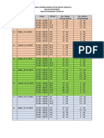 JADWAL PTM TERBATAS