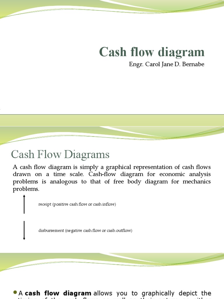 Cash Flow Diagram: Engr. Carol Jane D. Bernabe | PDF | Interest