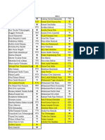 Hasil PTS Ski Kelas 10 TH 2021