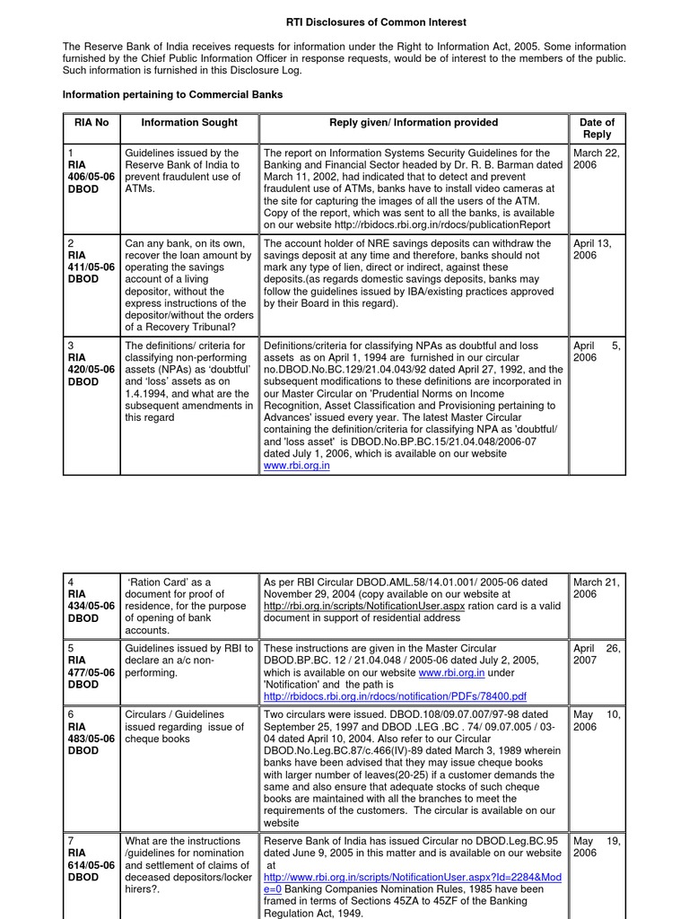 RBI Guidelines on Banking Regulations | PDF | Reserve Bank Of India ...
