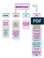 Mapa de Cajas Arrendamiento Financiero Grecia Michelle Vazquez Gonzalez