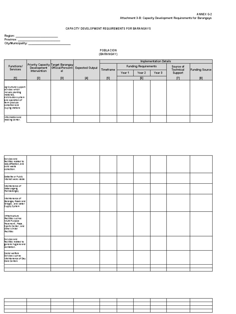 Barangay Capacity Development Guide | PDF | Capacity Building ...